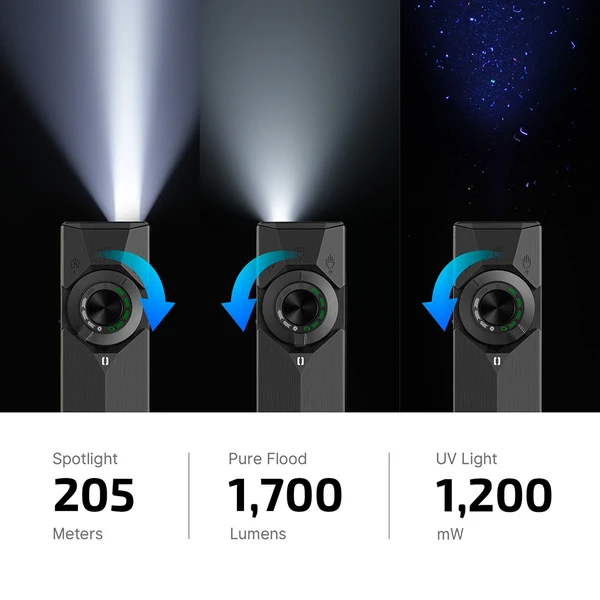 Olight infographic comparing the three white and UV outputs of the ArkPro Ultra: Spotlight at 205 meters, Pure Flood at 1,700 lumens, and UV light at 1,200 mW