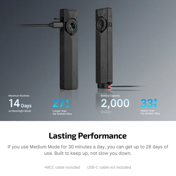 Olight infographic titled 'Lasting Performance' claiming up to 14 days maximum runtime on moonlight mode, 27 percent longer than the Arkfeld Ultra, a 2,000 mAh battery that is 33 percent higher capacity than the Arkfeld Ultra, with a note that the MCC cable is included and a USB-C cable is not